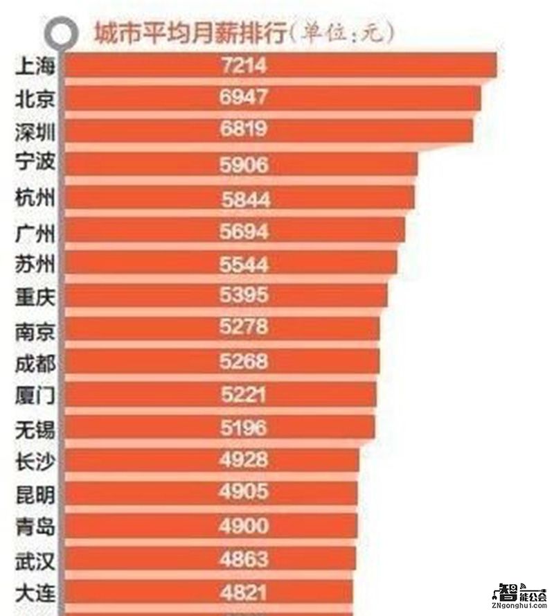  德甲薪资榜,拜仁蝉联榜首之位  
