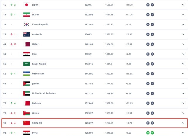  里昂主场失利跌至积分榜第五位  